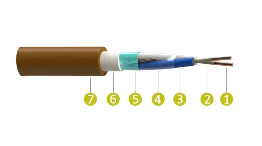 Kabel JXFE-V 2 x 2 x 0,8