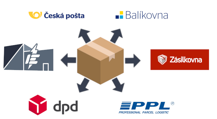 iElektra - možnosti dopravy a platby